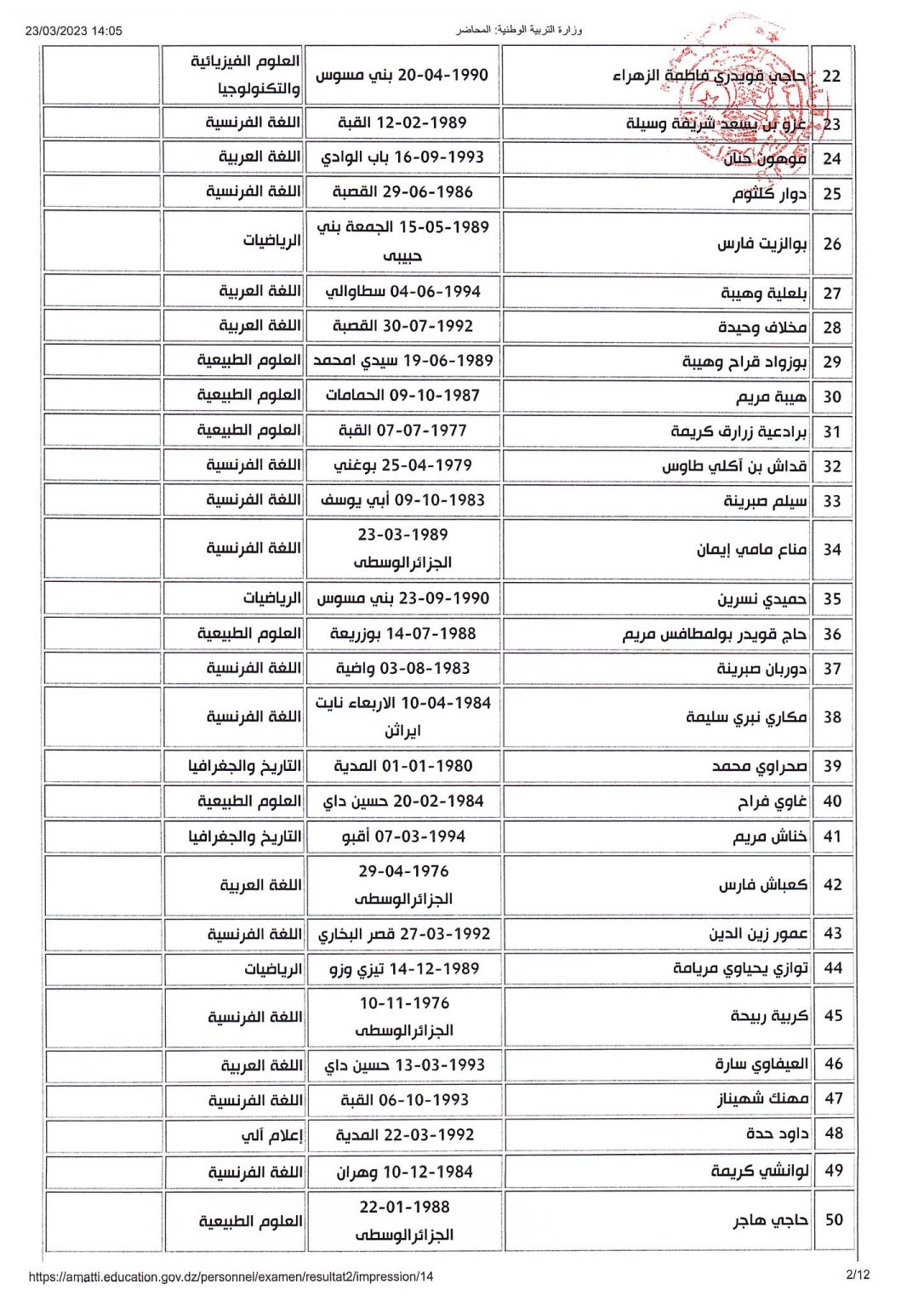 نتائج مسابقة مديرية التربية الجزائر وسط (أستاذ رئيسي للتعليم المتوسط ...